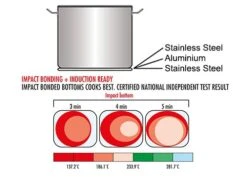 Fleischtopf - Ø 200 Mm - Höhe 130 Mm | Edelstahltopf | Kochtopf | Küchentopf | Bratentopf | Induktion 11 Fleischtopf - Ø 200 Mm - Höhe 130 Mm | Edelstahltopf | Kochtopf | Küchentopf | Bratentopf | Induktion -Koch Set Haus 636846180399165455 3346 2