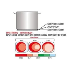 Suppentopf - Ø 320 Mm - Höhe 275 Mm 13 Suppentopf - Ø 320 Mm - Höhe 275 Mm -Koch Set Haus 636846180550027579 89f3