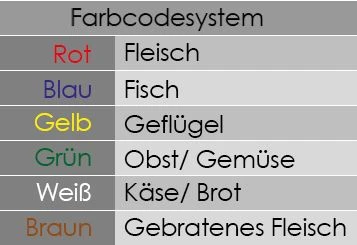 Schneidebrett - 32,5 X 53 Cm -Dicke 2 Cm - Gelb 4 Schneidebrett - 32,5 X 53 Cm -Dicke 2 Cm - Gelb – Bild 4