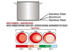 Schnellkochtopf - Ø 320 Mm - Höhe: 190 Mm - Inkl. Deckel 11 Schnellkochtopf - Ø 320 Mm - Höhe: 190 Mm - Inkl. Deckel -Koch Set Haus 636846196954166192 35da