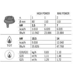 Gasherd - 14 KW - 2 Brenner 19 Gasherd - 14 KW - 2 Brenner -Koch Set Haus GHB471P zahlen 1e75