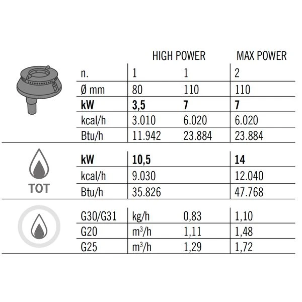 Gasherd - 14 KW - 2 Brenner 10 Gasherd - 14 KW - 2 Brenner – Bild 10