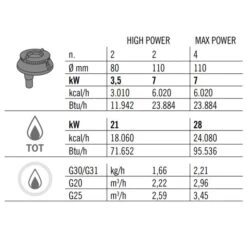 Gasherd - 28 KW - 4 Brenner 23 Gasherd - 28 KW - 4 Brenner -Koch Set Haus GHB874P zahlen a5fd