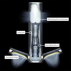 DYSON | Händetrockner Mit Sensor & HEPA-Filter - Edelstahl Gebürstet 13 DYSON | Händetrockner Mit Sensor & HEPA-Filter - Edelstahl Gebürstet -Koch Set Haus HTDFES beschriftet 32b7